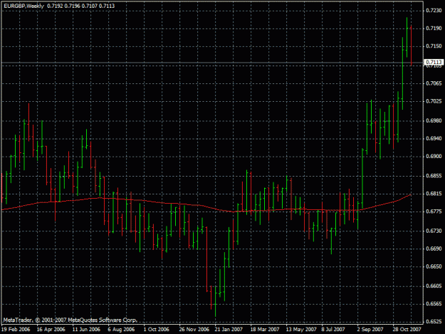 Click to Enlarge

Name: eurgbp30.11.2007_2.gif
Size: 22 KB