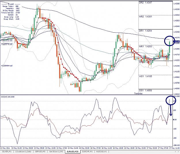 Click to Enlarge

Name: EURUSD, M30, 2011 Mai 17.jpg
Size: 454 KB