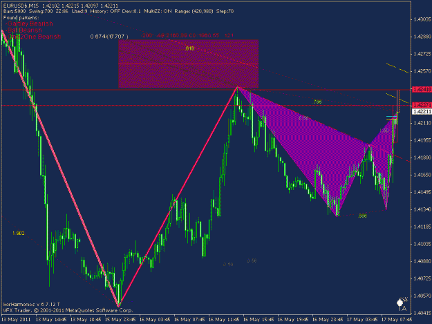 Click to Enlarge

Name: m15 gartley bearish.gif
Size: 22 KB