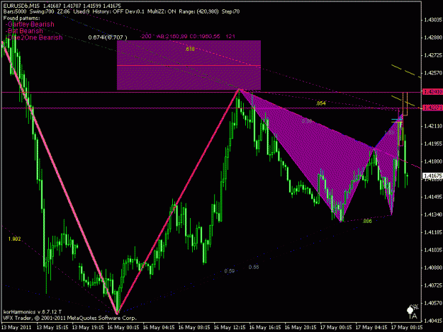 Click to Enlarge

Name: m15 gartley bearish works.gif
Size: 22 KB