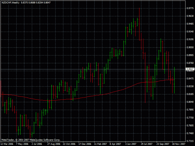 Click to Enlarge

Name: nzdchf30.11.2007.gif
Size: 23 KB