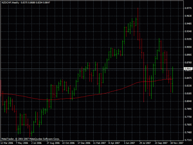 Click to Enlarge

Name: nzdchf30.11.2007.gif
Size: 23 KB