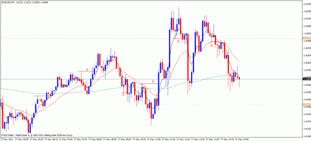 Click to Enlarge

Name: euro 5min.gif
Size: 25 KB