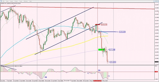 Click to Enlarge

Name: EurJpy-May 4-2011.jpg
Size: 128 KB