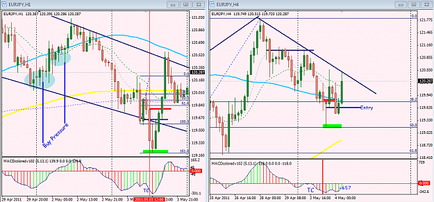 Click to Enlarge

Name: EurJpy- Result- May 3-2011.PNG
Size: 62 KB