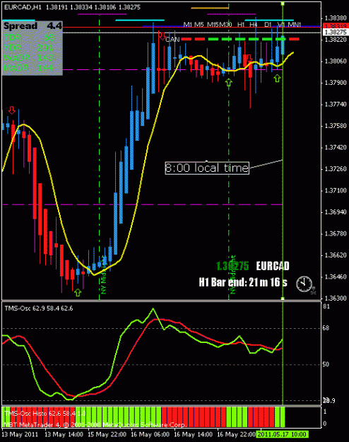 Click to Enlarge

Name: eurcad 05 17 11.gif
Size: 18 KB