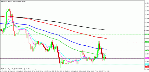 Click to Enlarge

Name: gbpusd 1 hour chart.gif
Size: 18 KB