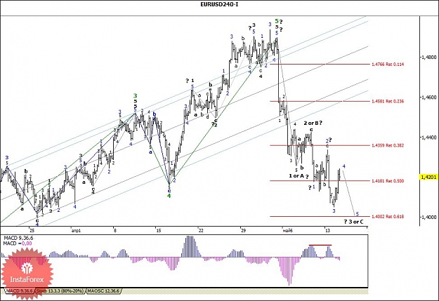 Click to Enlarge

Name: eur-usd-wave-technical-analysis-17-may-2011.jpg
Size: 105 KB