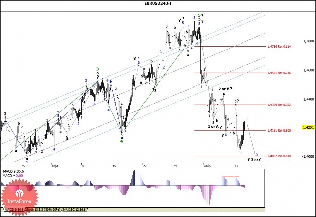 Click to Enlarge

Name: eur-usd-wave-technical-analysis-17-may-2011.jpg
Size: 105 KB