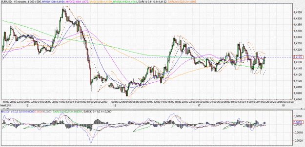 Click to Enlarge

Name: 2011-05-17 _ (18h45 CET) EUR-USD _ 015min _ 000 candle 300-500-30.GIF
Size: 79 KB