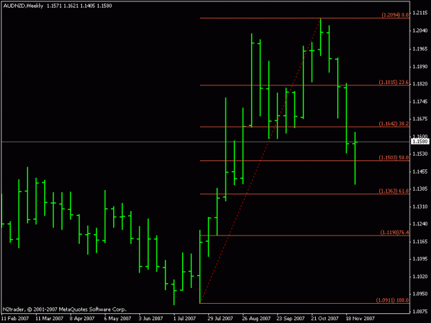Click to Enlarge

Name: audnzd.gif
Size: 11 KB