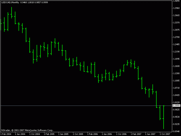 Click to Enlarge

Name: usdcad.gif
Size: 8 KB