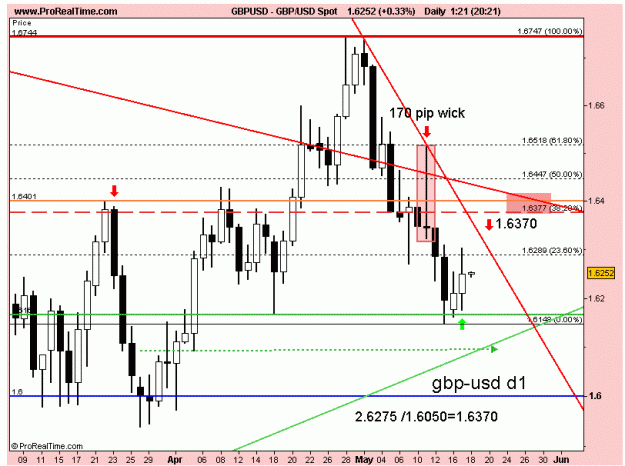 Click to Enlarge

Name: gbp usd d1 17-05-11.gif
Size: 20 KB