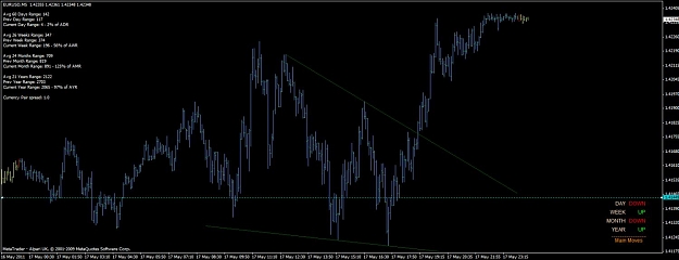 Click to Enlarge

Name: eur_usd_wedge_m5_prob_trading_17_05_2011.jpg
Size: 75 KB