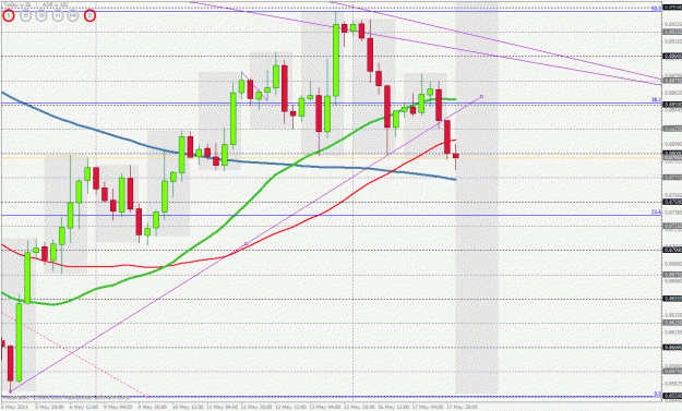 Click to Enlarge

Name: usdchf 4h 17 may.gif
Size: 41 KB