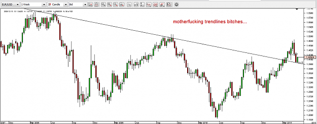 Click to Enlarge

Name: mfingtrendlines.png
Size: 31 KB