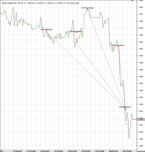 Click to Enlarge

Name: Chart_EUR_USD_4 Secs_tokyo.png
Size: 34 KB