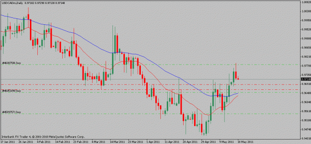 Click to Enlarge

Name: usdcad-05-17-11-.gif
Size: 15 KB