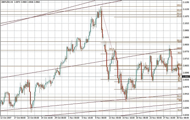 Click to Enlarge

Name: GBPUSD4H.JPG
Size: 139 KB