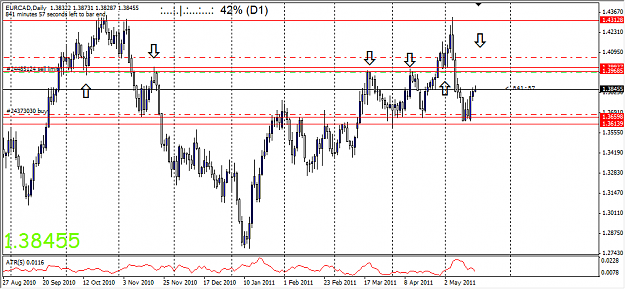Click to Enlarge

Name: EURCAD_Daily.png
Size: 39 KB