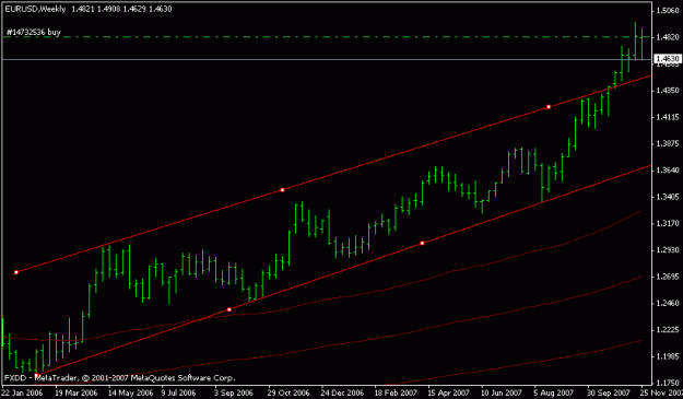 Click to Enlarge

Name: eurusd_weekly.gif
Size: 10 KB
