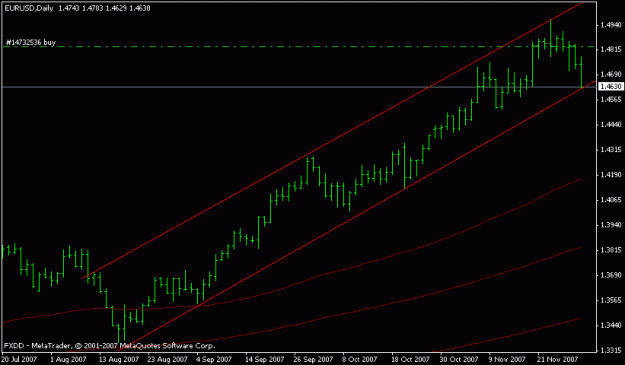 Click to Enlarge

Name: eurusd_retracement.gif
Size: 10 KB