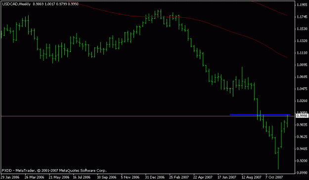 Click to Enlarge

Name: usdcad_weekly.gif
Size: 8 KB