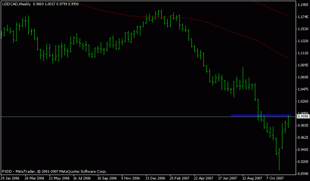 Click to Enlarge

Name: usdcad_weekly.gif
Size: 8 KB
