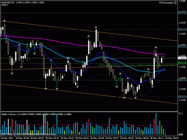 Click to Enlarge

Name: eurscalp1min.gif
Size: 24 KB