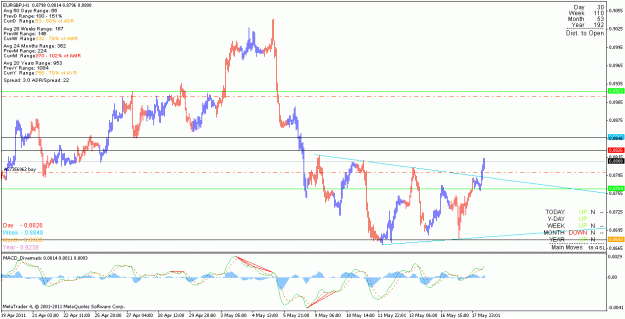 Click to Enlarge

Name: eurgbp_110518_h1.gif
Size: 22 KB