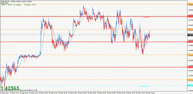 Click to Enlarge

Name: eu 18-05-11 1m choppy price out.gif
Size: 25 KB