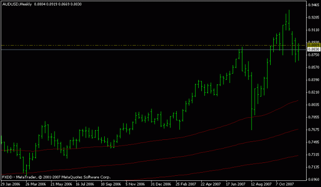 Click to Enlarge

Name: audusd_weekly.gif
Size: 9 KB