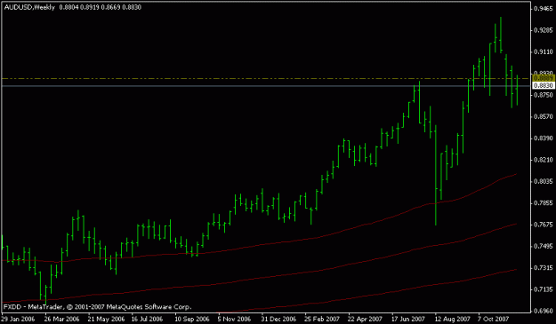 Click to Enlarge

Name: audusd_weekly.gif
Size: 9 KB