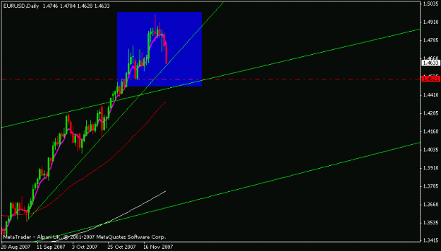 Click to Enlarge

Name: eurusd.GIF
Size: 10 KB