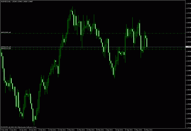 Click to Enlarge

Name: audnzd.gif
Size: 21 KB