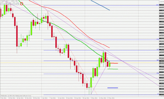 Click to Enlarge

Name: usdchf d 18 may.gif
Size: 40 KB