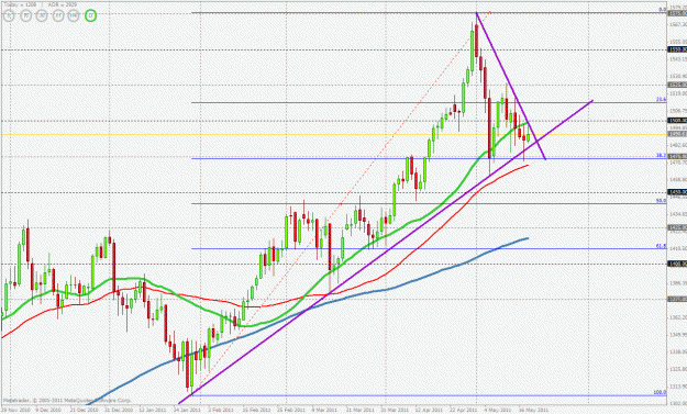 Click to Enlarge

Name: gold d 18 may.gif
Size: 38 KB