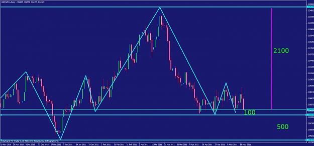 Click to Enlarge

Name: gbpnzd day.jpg
Size: 90 KB
