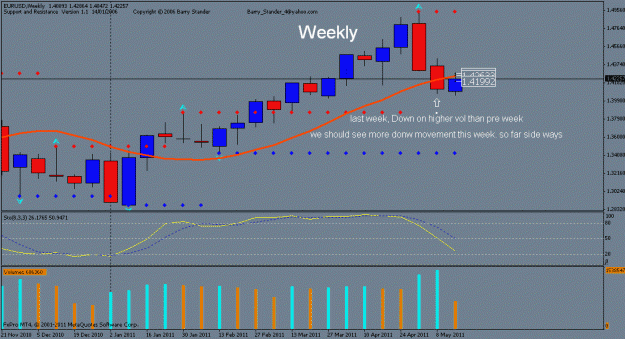 Click to Enlarge

Name: eur  weekly ff.gif
Size: 18 KB