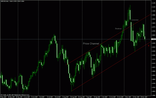 Click to Enlarge

Name: gbpusd200712011d.gif
Size: 30 KB