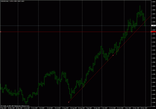Click to Enlarge

Name: eurusd200712011d.gif
Size: 24 KB