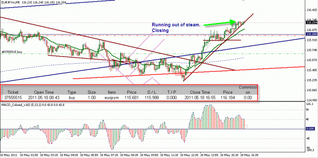Click to Enlarge

Name: EurJpy 18 May2011.gif
Size: 25 KB