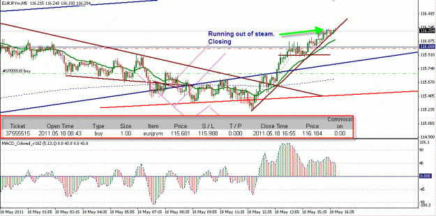 Click to Enlarge

Name: EurJpy 18 May2011.gif
Size: 25 KB