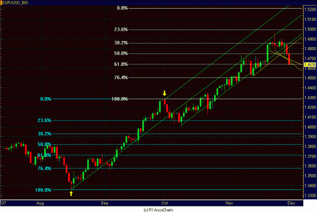 Click to Enlarge

Name: DAILY EURO.GIF
Size: 23 KB