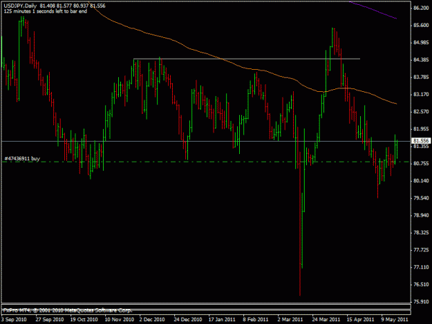 Click to Enlarge

Name: 2011_05_18_usdjpy.gif
Size: 17 KB