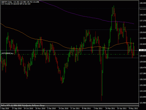 Click to Enlarge

Name: 2011_05_18_gbpjpy.gif
Size: 18 KB