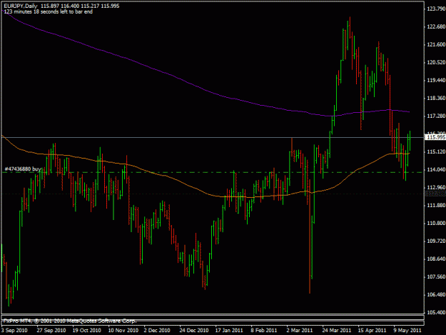 Click to Enlarge

Name: 2011_05_18_eurjpy.gif
Size: 18 KB