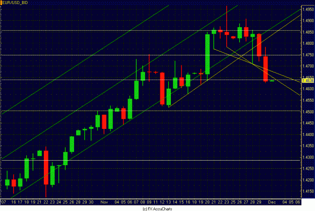 Click to Enlarge

Name: DAILY EURO CLOSEUP.GIF
Size: 34 KB
