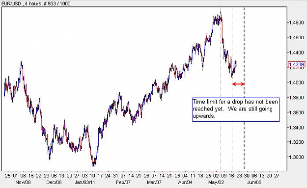 Click to Enlarge

Name: EURUSD_H4.jpg
Size: 56 KB