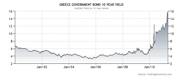Click to Enlarge

Name: ChartImg.axd greece 10 year yield.png
Size: 24 KB